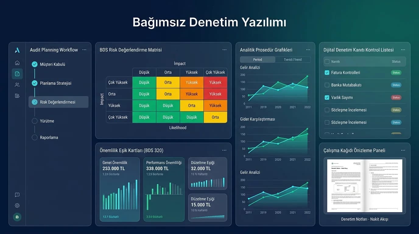 BDS 315 risk matrisi, BDS 320 önemlilik kartları ve denetim planlama akışı sunan KGKAnaliz bağımsız denetim yazılımı ekranı
