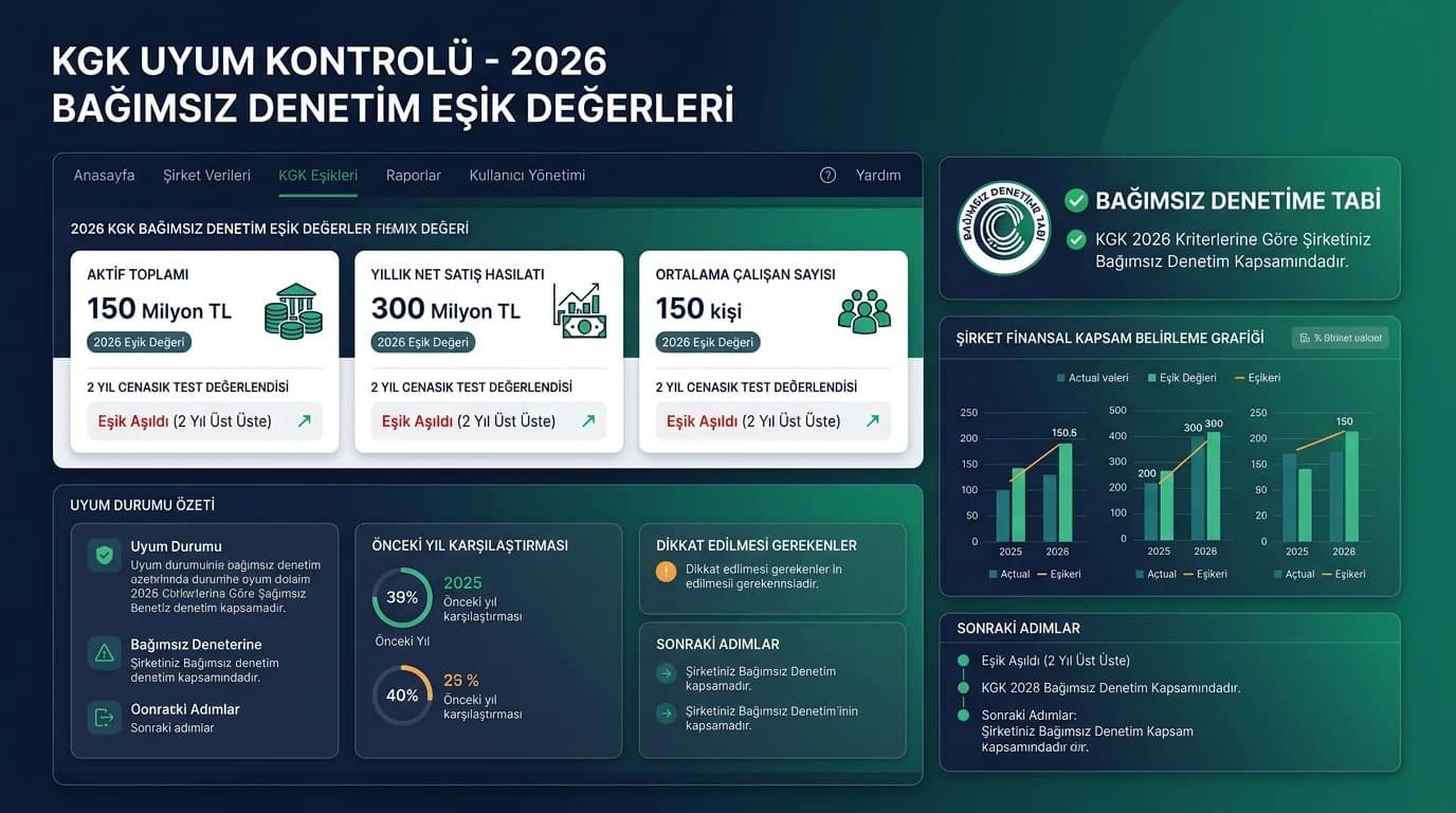 2026 KGK bağımsız denetim hadleri, aktif toplamı, net satış ve çalışan sayısı eşik kontrolü ekranı
